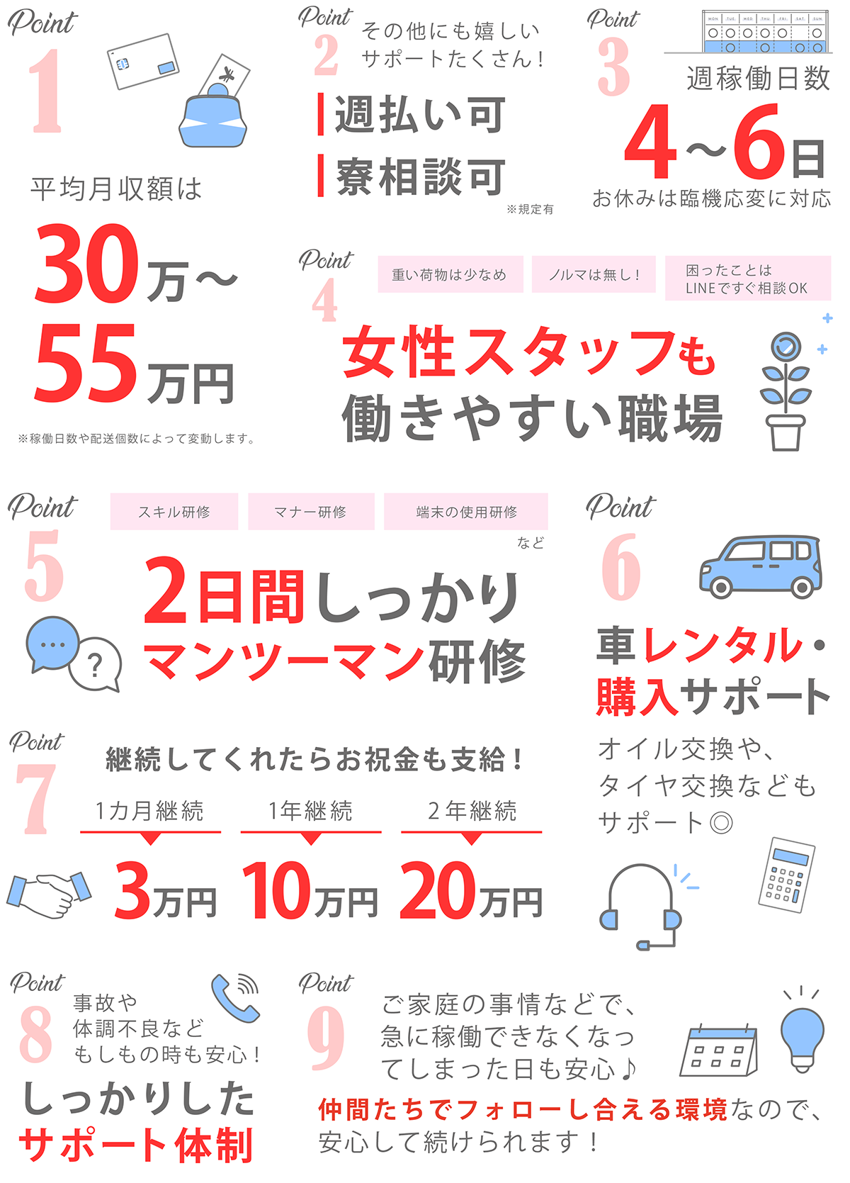 物流時代