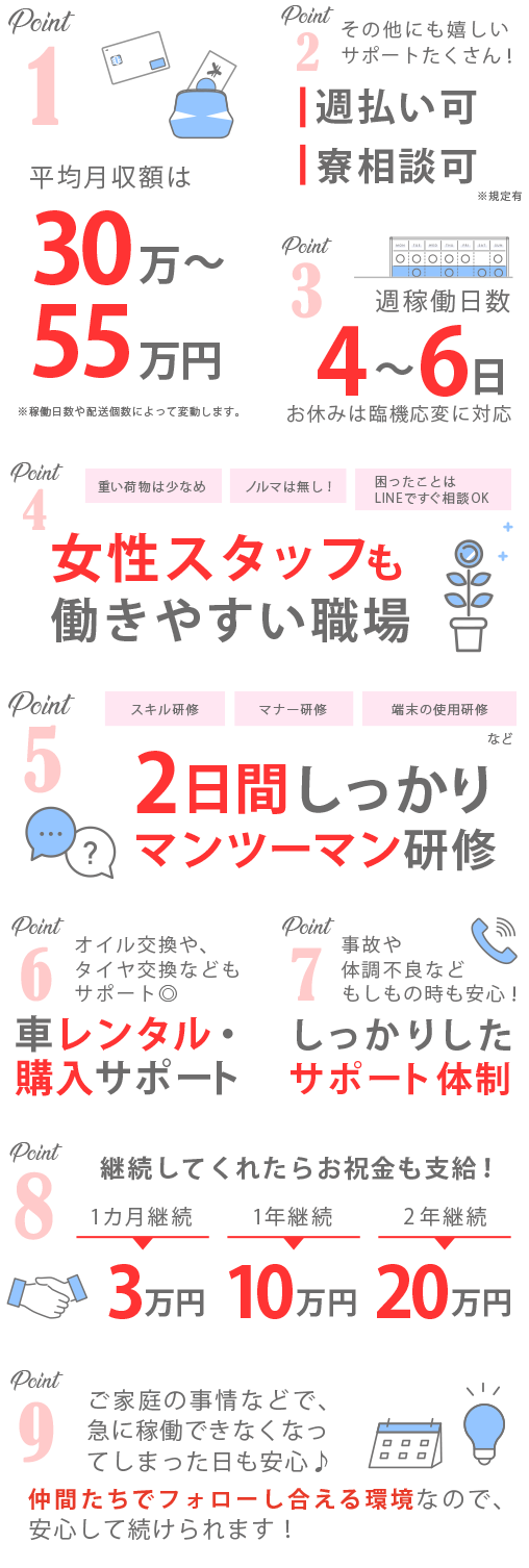 物流時代